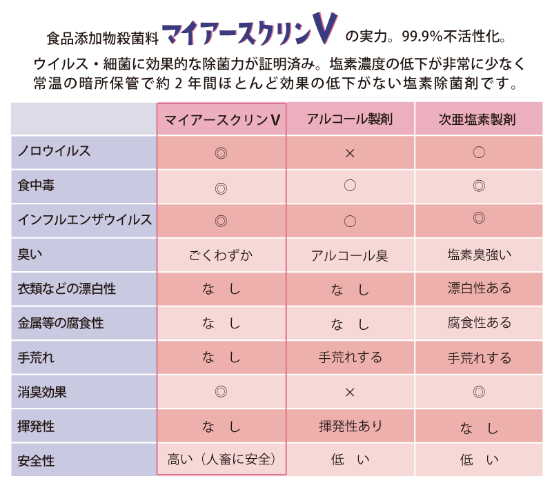 マイアースクリン データ　株式会社マツノ　静岡県