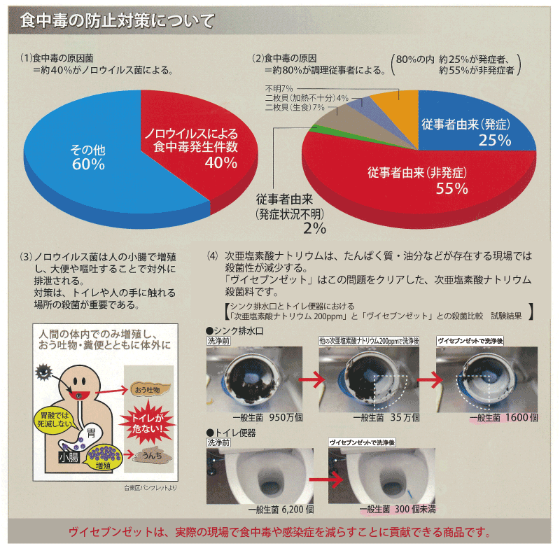 ヴイセブンゼット 試験データ 株式会社マツノ 静岡県 ヴイセブンゼット 試験データ 株式会社マツノ 静岡県
