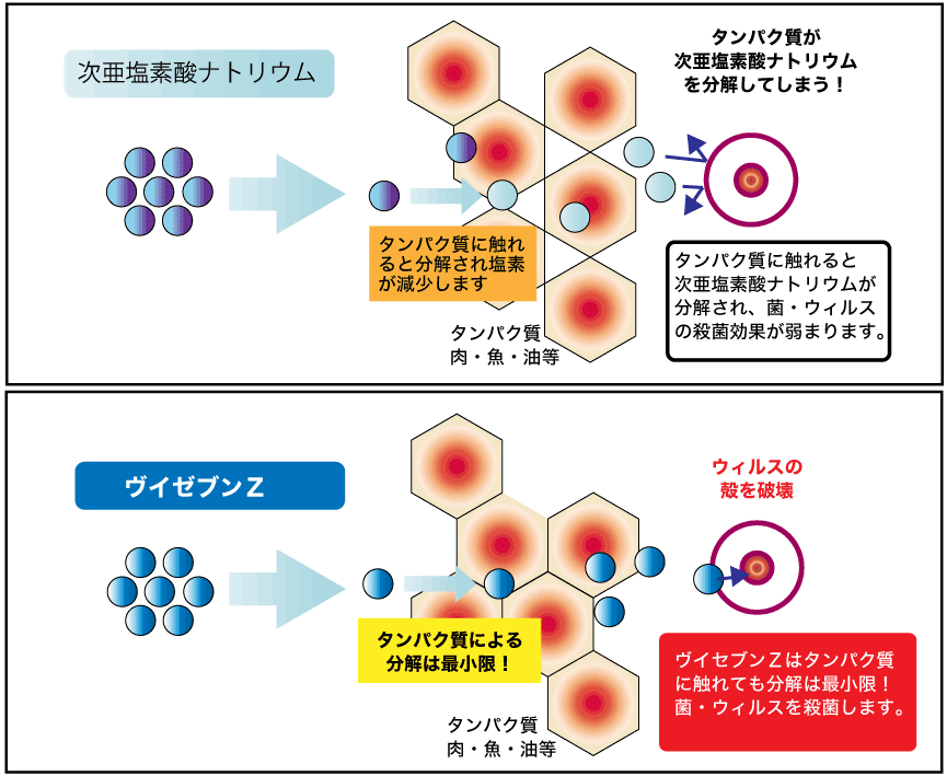 ヴイセブンZ 除菌・殺菌 技術 株式会社マツノ 静岡県 ヴイセブンZ 除菌・殺菌 技術 株式会社マツノ 静岡県